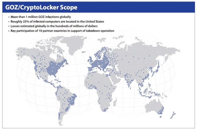 Qu'est-ce qu'un botnet et votre ordinateur en fait-il partie? 6 qu'est-ce qu'un botnet