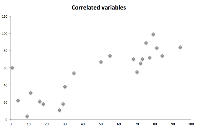 Comment trouver le coefficient de corrélation avec Excel 7 comment trouver le coefficient de corrélation dans Excel