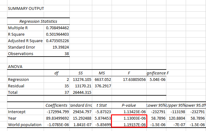 Comment trouver le coefficient de corrélation avec Excel 17 comment trouver le coefficient de corrélation dans Excel