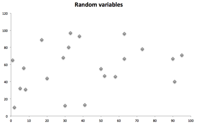 Comment trouver le coefficient de corrélation avec Excel 6 comment trouver le coefficient de corrélation dans Excel