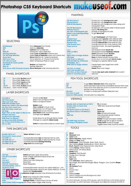 photoshop-cs5 Photoshop CS5 CheatSheet photoshop cs5
