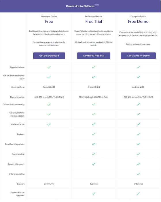 Premiers pas avec Realm Mobile Platform pour iOS 8 Tableau de tarification de Realm Mobile Platform