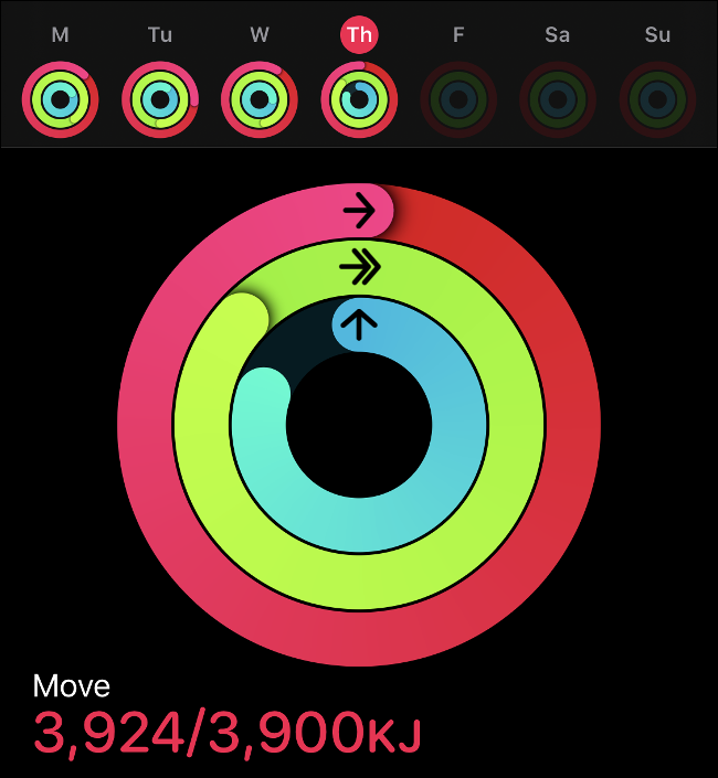 Pourquoi j'aime mon Apple Watch 6 L'anneau de mouvement dans l'application d'activité.