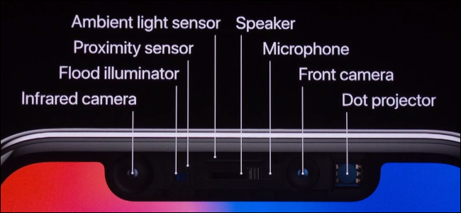 Quels iPhones ont le mode Portrait? 7 Quels iPhones ont le mode Portrait? 3
