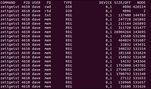 Comment utiliser la commande Linux lsof 22 Comment utiliser la commande Linux lsof 18
