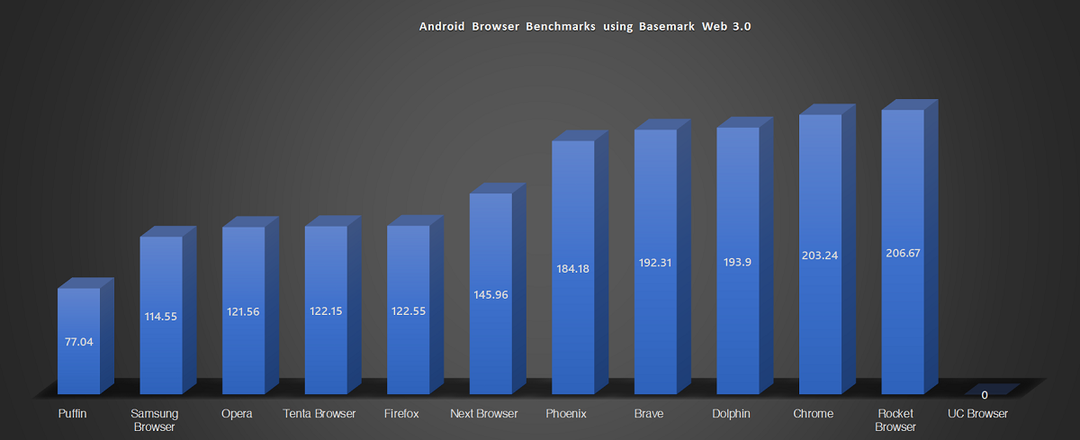 9 meilleurs navigateurs pour Android (Avis) 15 9 meilleurs navigateurs pour Android (Avis) 11