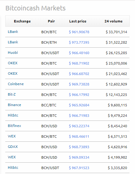 Bitcoin-cash-marchés Bitcoin-cash-marchés