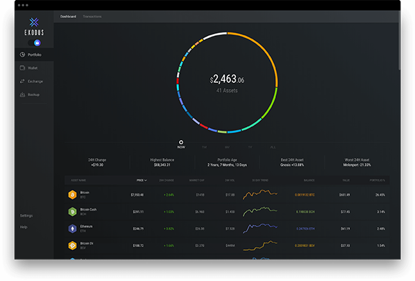 Comment protéger votre crypto-monnaie 6 Portefeuille Crypto Safety Exodus
