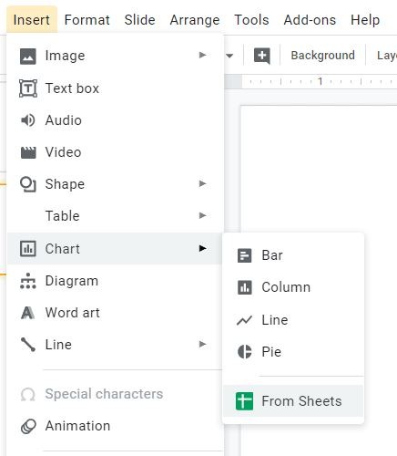 Graphique des diapositives Google à partir de feuilles Graphique des diapositives Google à partir de feuilles