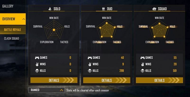 B2K vs Ajjubhai (Total Gaming) : qui a les meilleures statistiques Free Fire en août 2021 ? 8 Born2Kill n'a pas joué de matchs en solo classés (Image via Free Fire)