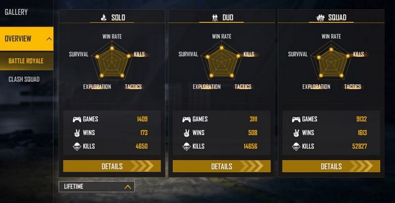 B2K vs Ajjubhai (Total Gaming) : qui a les meilleures statistiques Free Fire en août 2021 ? 6 Voici les statistiques de tous les temps de B2K (Image via Free Fire)